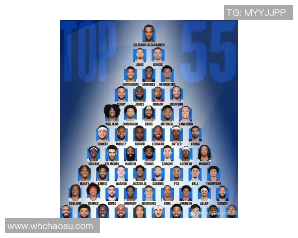 现役足球球星金字塔排名谁居顶端这些球员将书写未来传奇